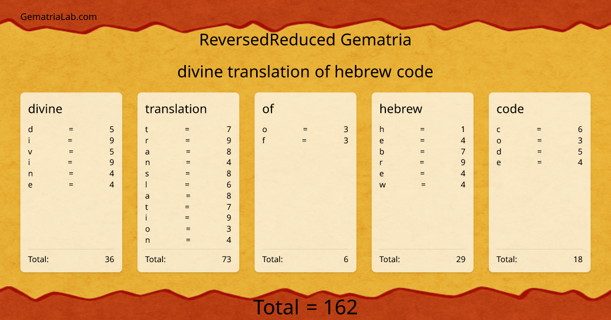 divine translation of hebrew code in reversedReduced Gematria
